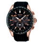 Seiko Astron SBXB055